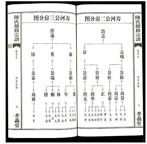 [下载][陈氏续修宗谱]湖北.陈氏续修家谱_五.pdf