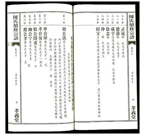 [下载][陈氏续修宗谱]湖北.陈氏续修家谱_六.pdf