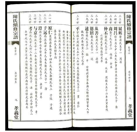 [下载][陈氏续修宗谱]湖北.陈氏续修家谱_六.pdf