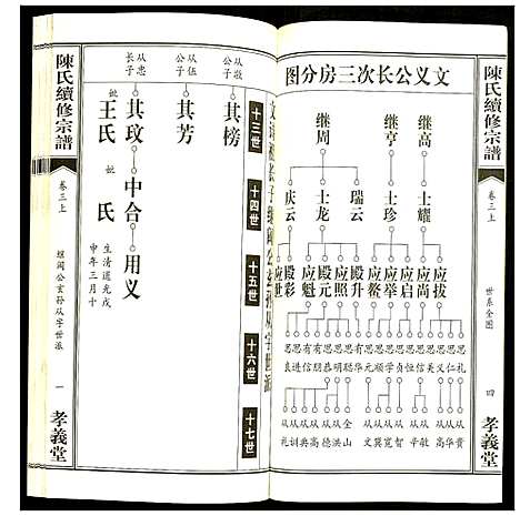 [下载][陈氏续修宗谱]湖北.陈氏续修家谱_八.pdf