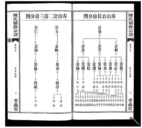 [下载][陈氏续修宗谱_35卷首12卷]湖北.陈氏续修家谱_五.pdf