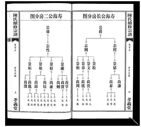 [下载][陈氏续修宗谱_35卷首12卷]湖北.陈氏续修家谱_五.pdf