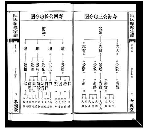 [下载][陈氏续修宗谱_35卷首12卷]湖北.陈氏续修家谱_五.pdf