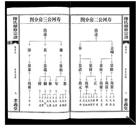 [下载][陈氏续修宗谱_35卷首12卷]湖北.陈氏续修家谱_五.pdf