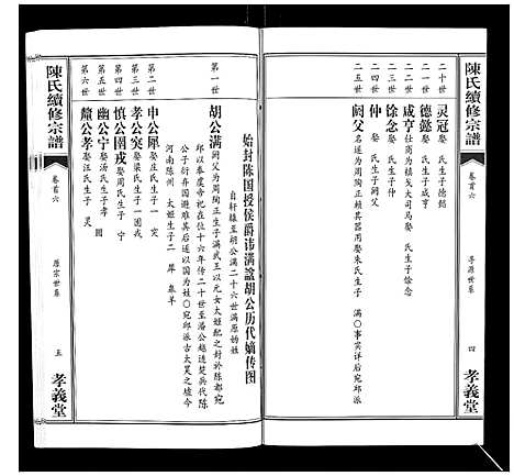 [下载][陈氏续修宗谱_35卷首12卷]湖北.陈氏续修家谱_六.pdf