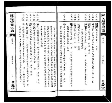 [下载][陈氏续修宗谱_35卷首12卷]湖北.陈氏续修家谱_六.pdf