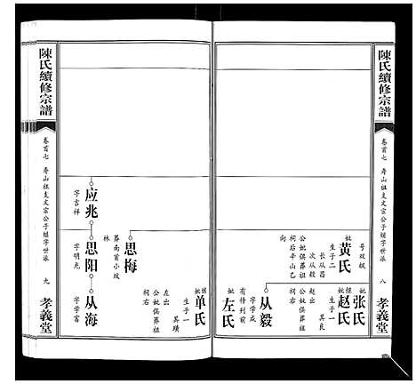 [下载][陈氏续修宗谱_35卷首12卷]湖北.陈氏续修家谱_七.pdf