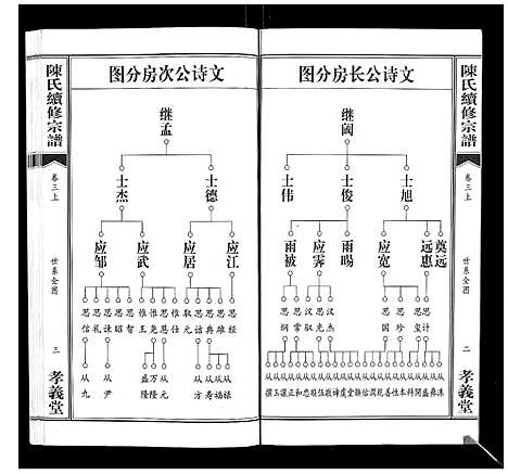 [下载][陈氏续修宗谱_35卷首12卷]湖北.陈氏续修家谱_八.pdf