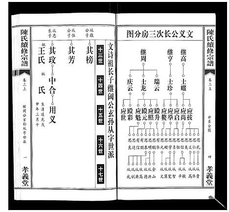 [下载][陈氏续修宗谱_35卷首12卷]湖北.陈氏续修家谱_八.pdf