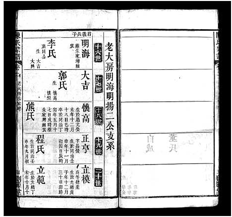 [下载][陈氏宗谱_4卷_陈氏宗谱]湖北.陈氏家谱_二.pdf