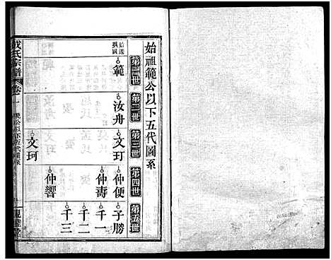 [下载][成氏宗谱_23卷首2卷]湖北.成氏家谱_三.pdf