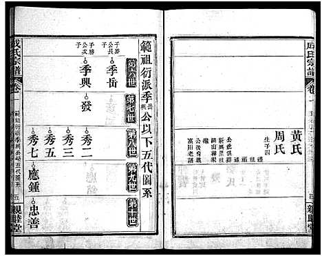 [下载][成氏宗谱_23卷首2卷]湖北.成氏家谱_三.pdf