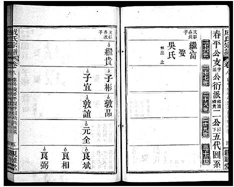 [下载][成氏宗谱_23卷首2卷]湖北.成氏家谱_十.pdf