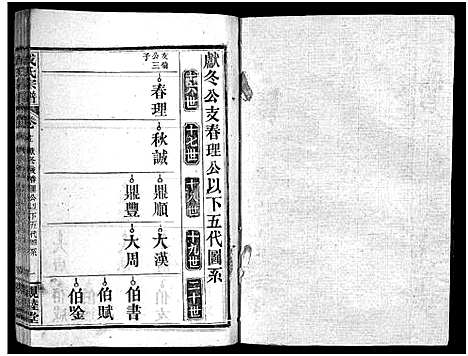 [下载][成氏宗谱_23卷首2卷]湖北.成氏家谱_二十一.pdf