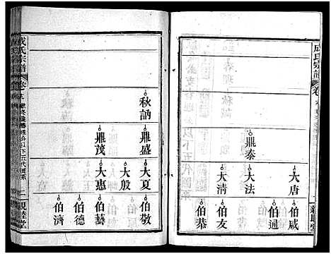 [下载][成氏宗谱_23卷首2卷]湖北.成氏家谱_二十一.pdf