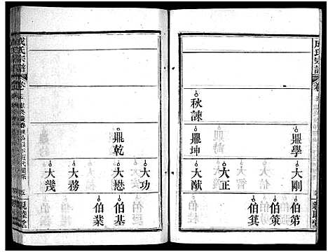 [下载][成氏宗谱_23卷首2卷]湖北.成氏家谱_二十一.pdf