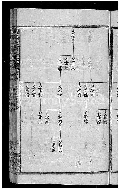 [下载][程氏七修宗谱_20卷_浠水查儿山程氏七修宗谱]湖北.程氏七修家谱_八.pdf