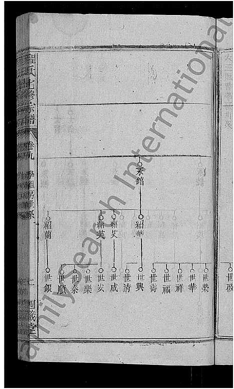 [下载][程氏七修宗谱_20卷_浠水查儿山程氏七修宗谱]湖北.程氏七修家谱_九.pdf