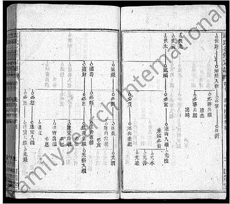 [下载][程氏七修宗谱_46卷]湖北.程氏七修家谱_二十八.pdf