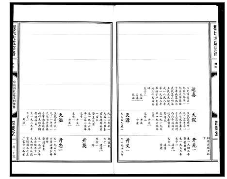 [下载][程氏大成宗谱]湖北.程氏大成家谱_六.pdf