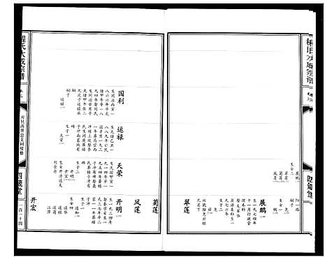 [下载][程氏大成宗谱]湖北.程氏大成家谱_六.pdf