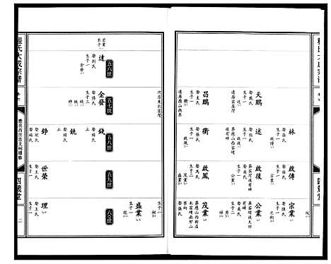 [下载][程氏大成宗谱]湖北.程氏大成家谱_九.pdf