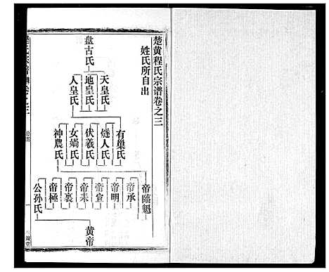 [下载][程氏宗谱]湖北.程氏家谱_三.pdf