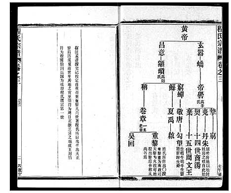 [下载][程氏宗谱]湖北.程氏家谱_三.pdf