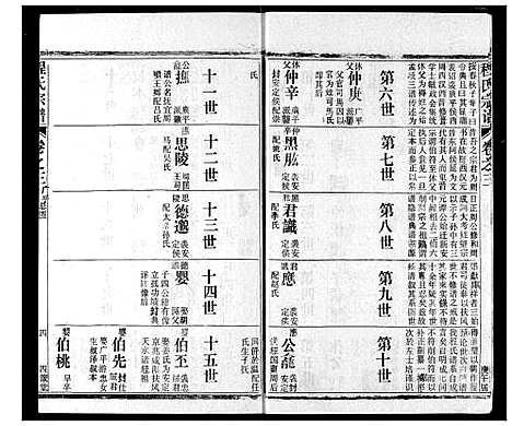 [下载][程氏宗谱]湖北.程氏家谱_三.pdf