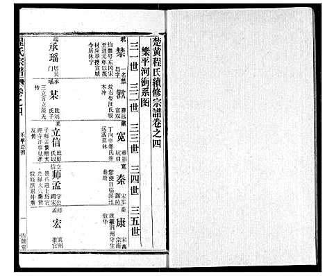 [下载][程氏宗谱]湖北.程氏家谱_四.pdf