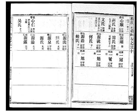 [下载][程氏宗谱]湖北.程氏家谱_二十.pdf