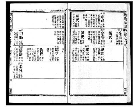 [下载][程氏宗谱]湖北.程氏家谱_二十五.pdf