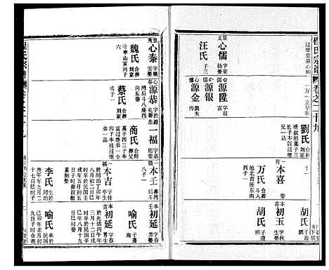 [下载][程氏宗谱]湖北.程氏家谱_二十九.pdf