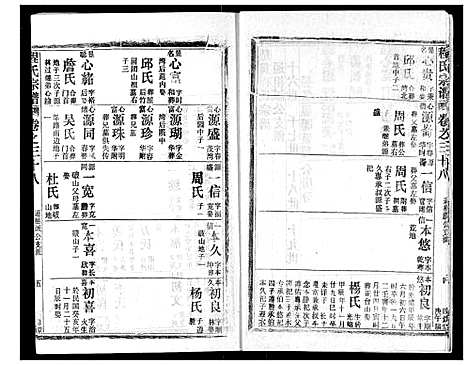 [下载][程氏宗谱]湖北.程氏家谱_三十八.pdf