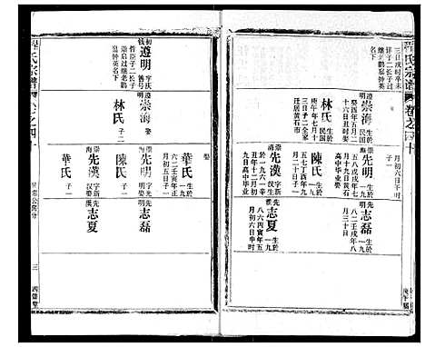 [下载][程氏宗谱]湖北.程氏家谱_四十一.pdf