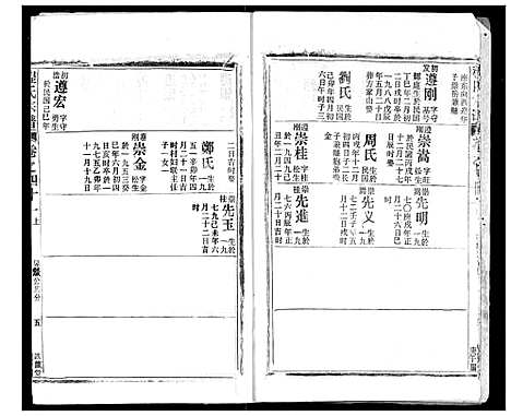 [下载][程氏宗谱]湖北.程氏家谱_四十二.pdf