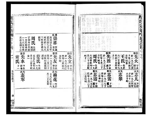 [下载][程氏宗谱]湖北.程氏家谱_四十四.pdf