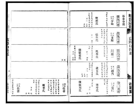 [下载][程氏宗谱]湖北.程氏家谱_四.pdf