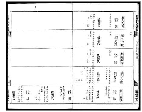 [下载][程氏宗谱]湖北.程氏家谱_六.pdf