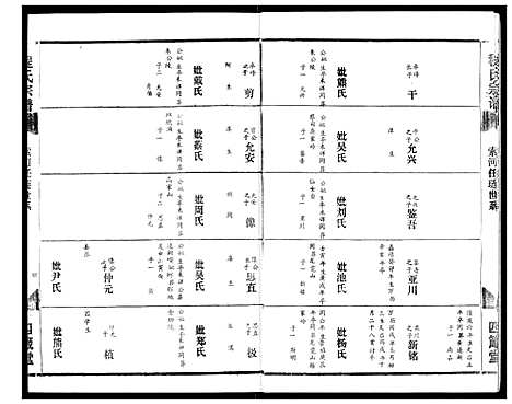 [下载][程氏宗谱]湖北.程氏家谱_六.pdf