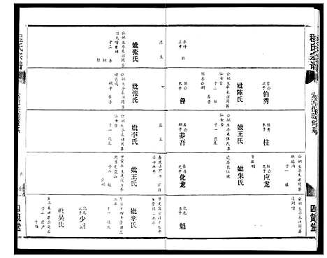 [下载][程氏宗谱]湖北.程氏家谱_六.pdf