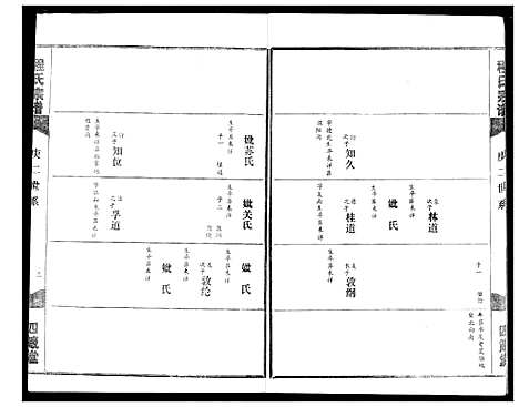 [下载][程氏宗谱]湖北.程氏家谱_九.pdf