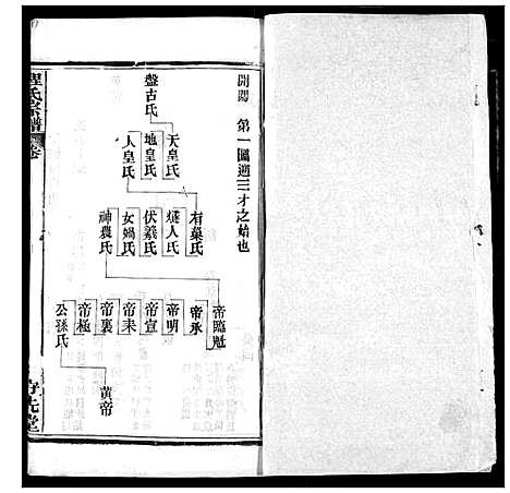 [下载][程氏宗谱]湖北.程氏家谱_七.pdf