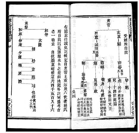 [下载][程氏宗谱]湖北.程氏家谱_七.pdf