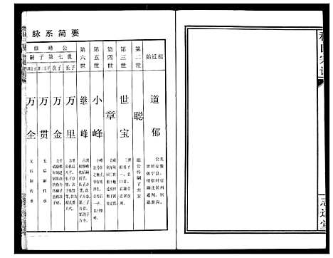 [下载][程氏宗谱]湖北.程氏家谱_二.pdf