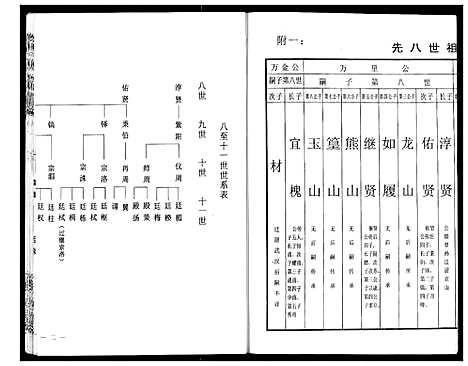 [下载][程氏宗谱]湖北.程氏家谱_二.pdf