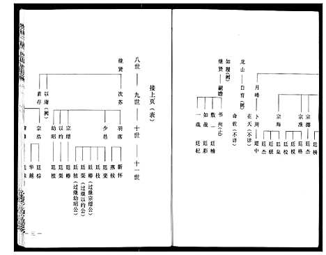 [下载][程氏宗谱]湖北.程氏家谱_二.pdf