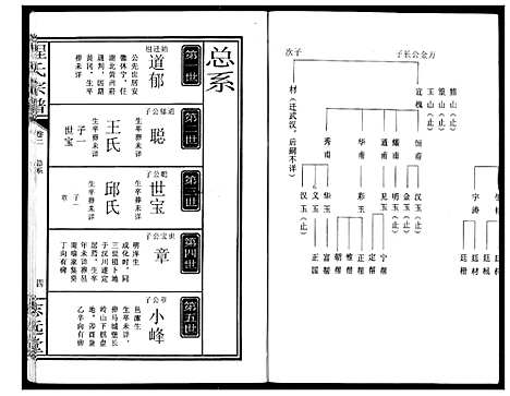 [下载][程氏宗谱]湖北.程氏家谱_二.pdf