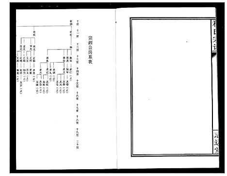 [下载][程氏宗谱]湖北.程氏家谱_四.pdf