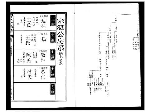 [下载][程氏宗谱]湖北.程氏家谱_四.pdf